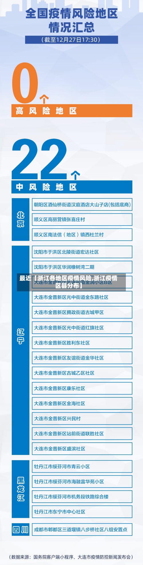 最近【浙江各地区疫情风险,浙江疫情区县分布】-第2张图片