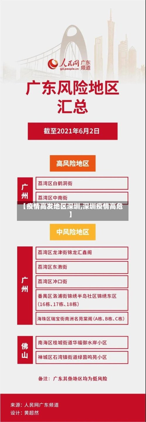 【疫情高发地区深圳,深圳疫情高危】