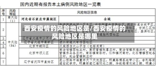 西安疫情的风险地区是/西安疫情的风险地区是哪里-第3张图片