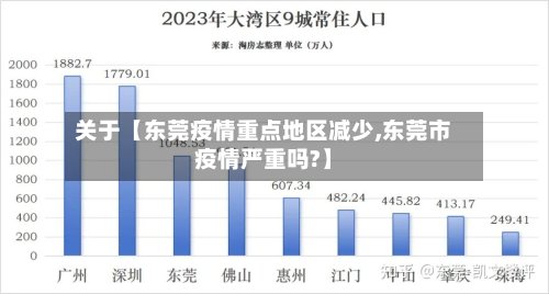 关于【东莞疫情重点地区减少,东莞市疫情严重吗?】