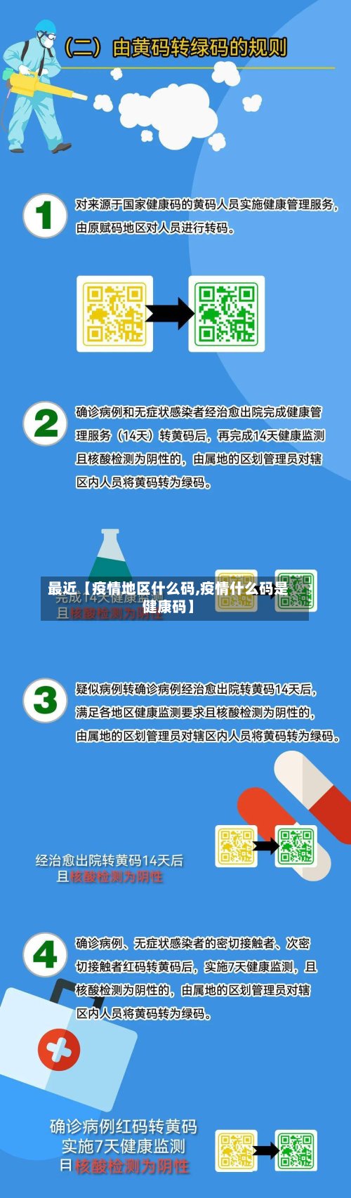 最近【疫情地区什么码,疫情什么码是健康码】