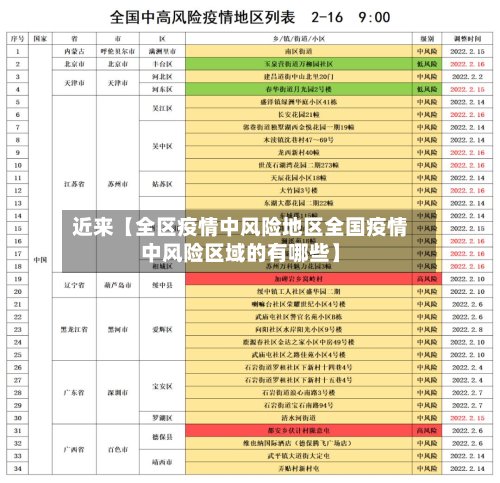 近来【全区疫情中风险地区全国疫情中风险区域的有哪些】-第2张图片
