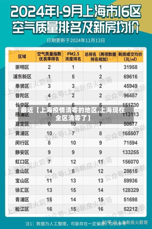 最近【上海疫情清零的地区,上海现在全区清零了】-第2张图片