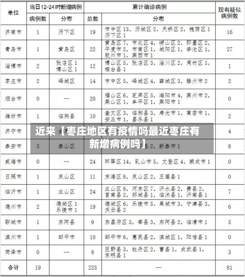近来【枣庄地区有疫情吗最近枣庄有新增病例吗】-第2张图片