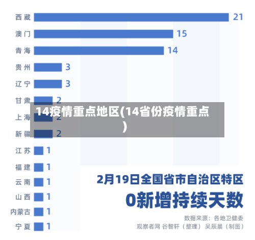 14疫情重点地区(14省份疫情重点)-第3张图片