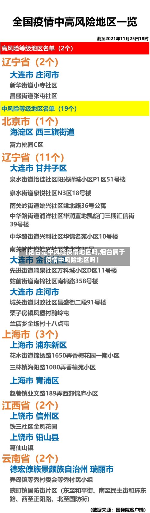 【烟台是中风险疫情地区吗,烟台属于疫情中风险地区吗】