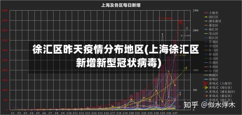 徐汇区昨天疫情分布地区(上海徐汇区新增新型冠状病毒)-第3张图片