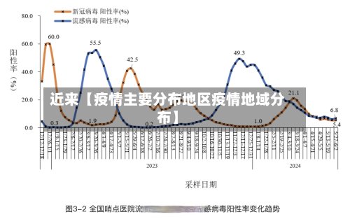 近来【疫情主要分布地区疫情地域分布】