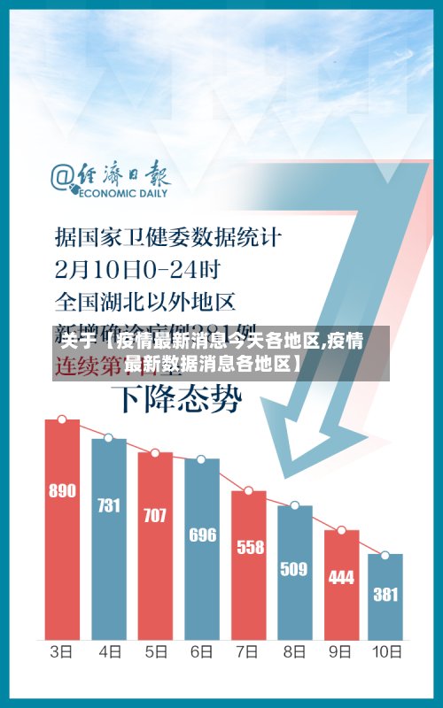 关于【疫情最新消息今天各地区,疫情最新数据消息各地区】-第2张图片
