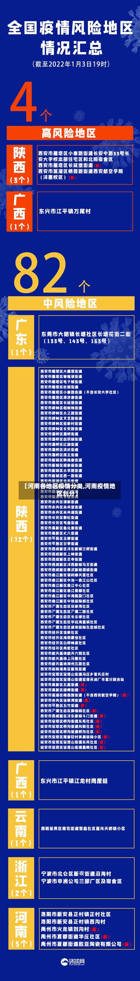 【河南各地区疫情分类,河南疫情地区划分】-第2张图片