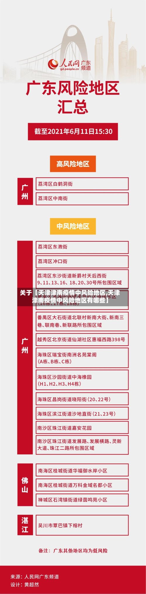 关于【天津津南疫情中风险地区,天津津南疫情中风险地区有哪些】