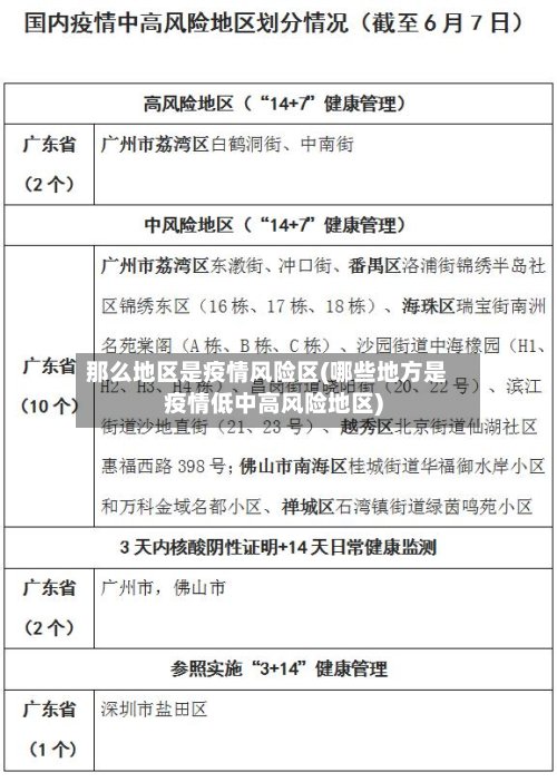 那么地区是疫情风险区(哪些地方是疫情低中高风险地区)