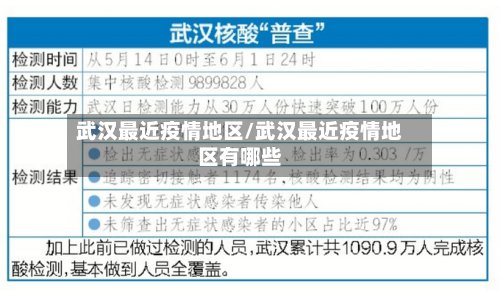 武汉最近疫情地区/武汉最近疫情地区有哪些