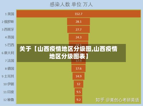 关于【山西疫情地区分级图,山西疫情地区分级图表】-第2张图片