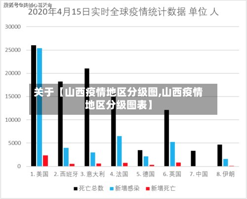 关于【山西疫情地区分级图,山西疫情地区分级图表】-第3张图片