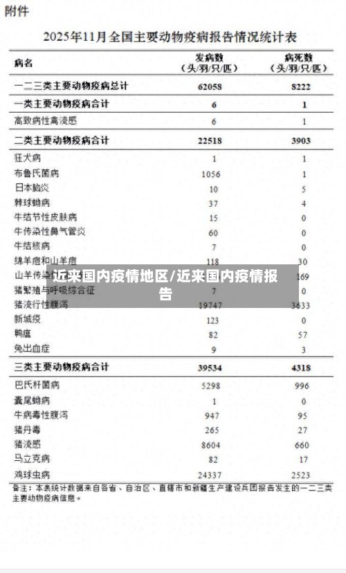 近来国内疫情地区/近来国内疫情报告