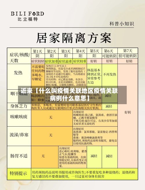 近来【什么叫疫情关联地区疫情关联病例什么意思】