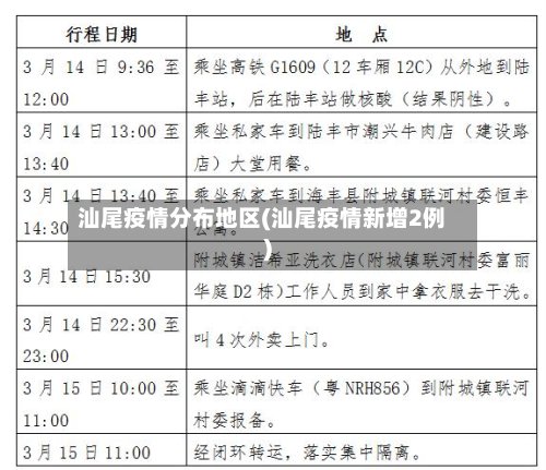 汕尾疫情分布地区(汕尾疫情新增2例)