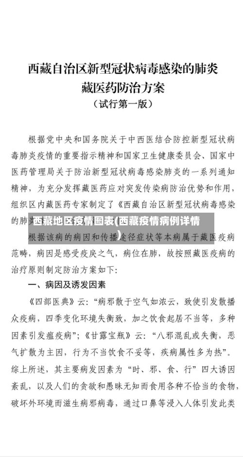 西藏地区疫情图表(西藏疫情病例详情)
