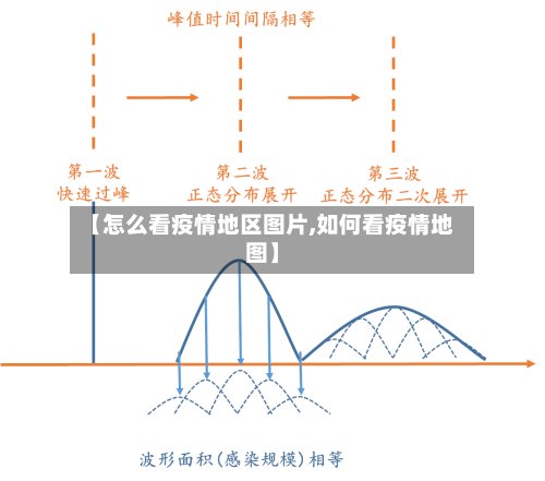 【怎么看疫情地区图片,如何看疫情地图】