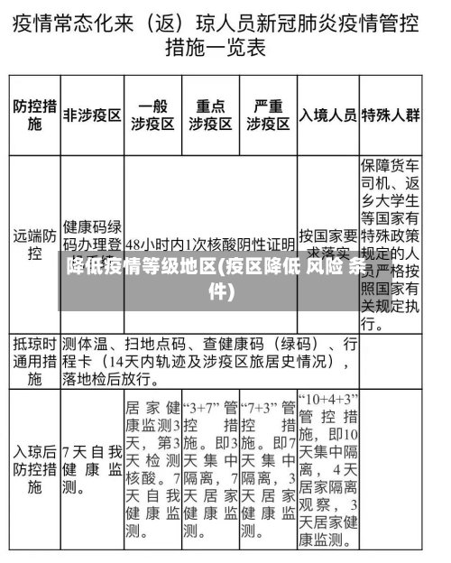降低疫情等级地区(疫区降低 风险 条件)-第3张图片