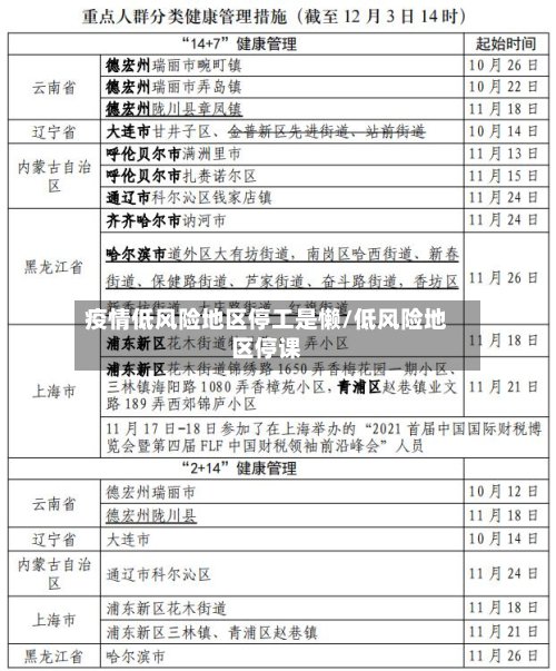 疫情低风险地区停工是懒/低风险地区停课