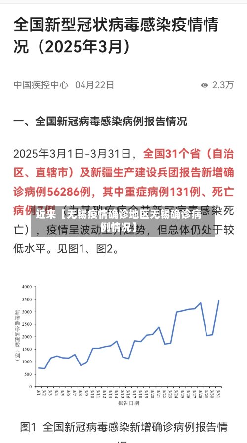近来【无锡疫情确诊地区无锡确诊病例情况】