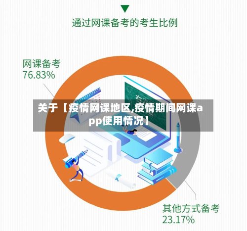 关于【疫情网课地区,疫情期间网课app使用情况】