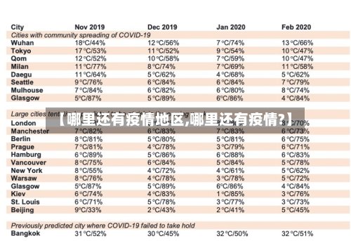 【哪里还有疫情地区,哪里还有疫情?】