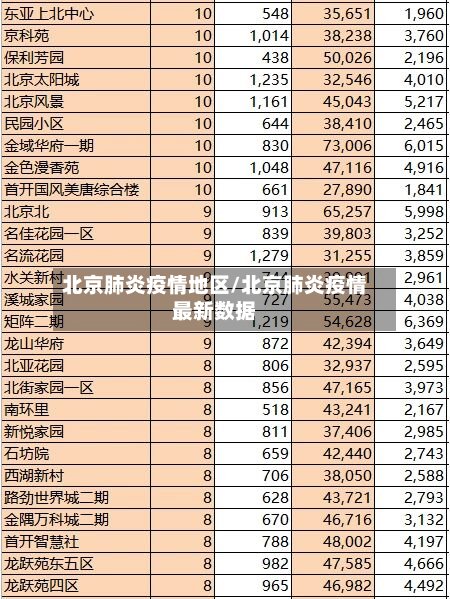 北京肺炎疫情地区/北京肺炎疫情最新数据