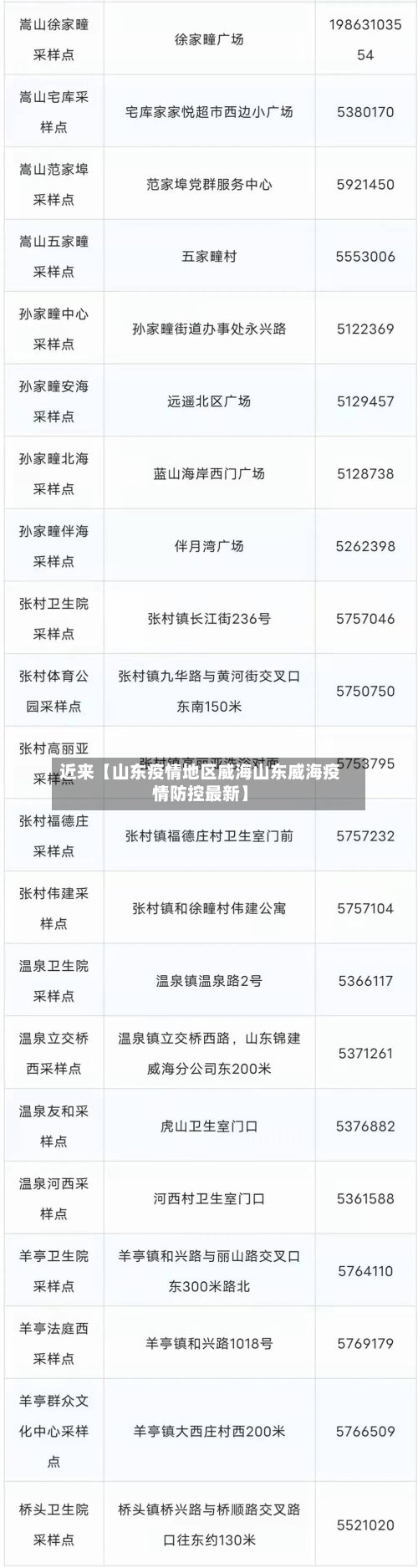 近来【山东疫情地区威海山东威海疫情防控最新】