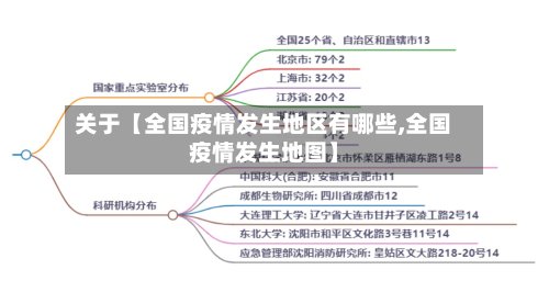 关于【全国疫情发生地区有哪些,全国疫情发生地图】