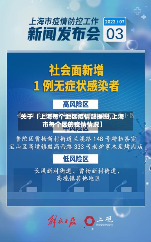 关于【上海每个地区疫情数据图,上海市每个区的疫情情况】-第2张图片