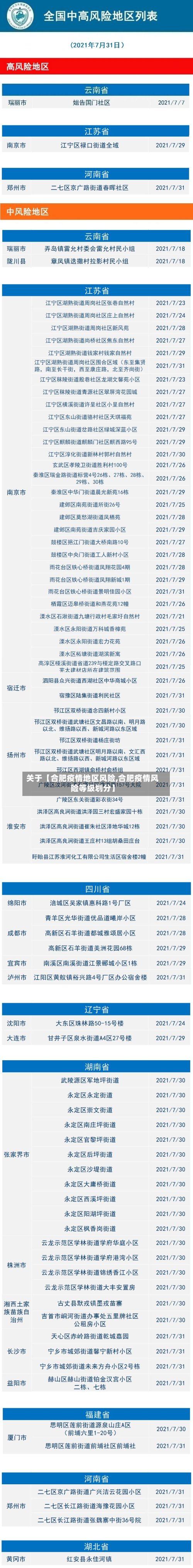 关于【合肥疫情地区风险,合肥疫情风险等级划分】-第2张图片
