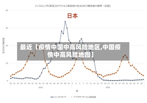 最近【疫情中国中高风险地区,中国疫情中高风险地图】