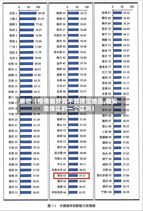 最近【疫情雄安算不算保定地区,雄安是保定的一个区吗】
