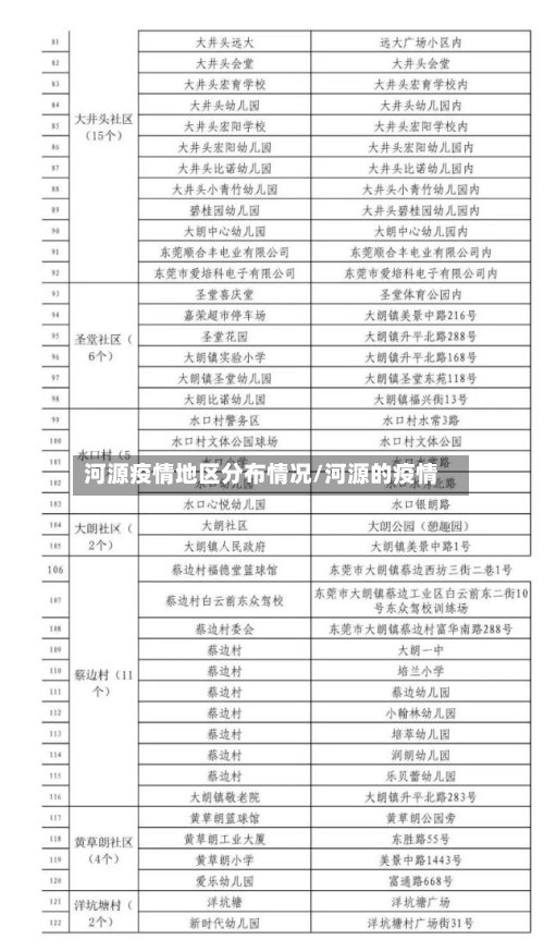 河源疫情地区分布情况/河源的疫情