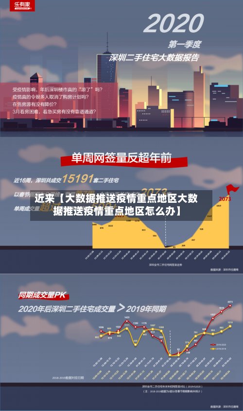 近来【大数据推送疫情重点地区大数据推送疫情重点地区怎么办】-第2张图片