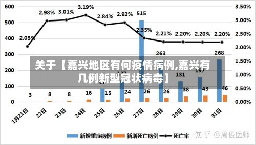 关于【嘉兴地区有何疫情病例,嘉兴有几例新型冠状病毒】