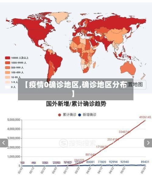 【疫情0确诊地区,确诊地区分布】
