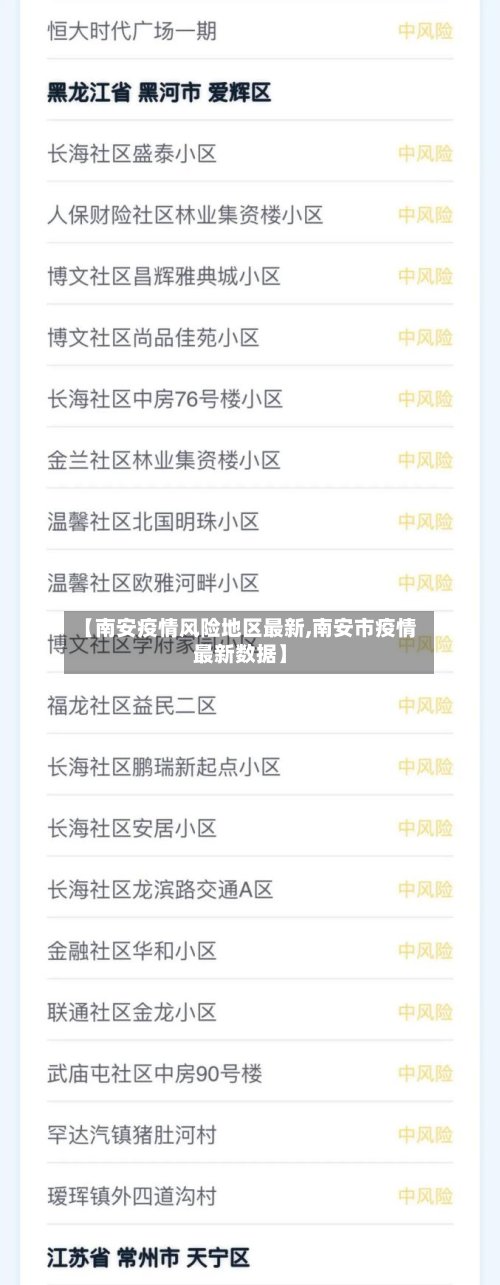 【南安疫情风险地区最新,南安市疫情最新数据】-第2张图片