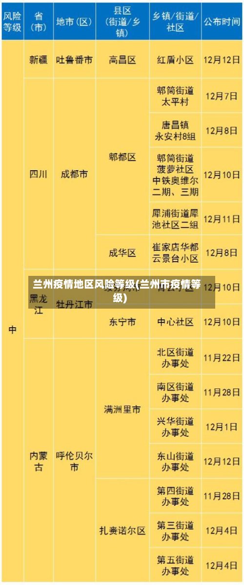 兰州疫情地区风险等级(兰州市疫情等级)-第3张图片