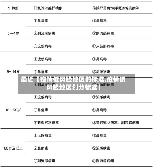 最近【疫情低风险地区的标准,疫情低风险地区划分标准】