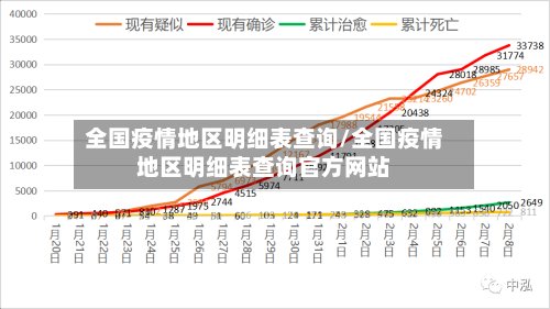 全国疫情地区明细表查询/全国疫情地区明细表查询官方网站-第2张图片
