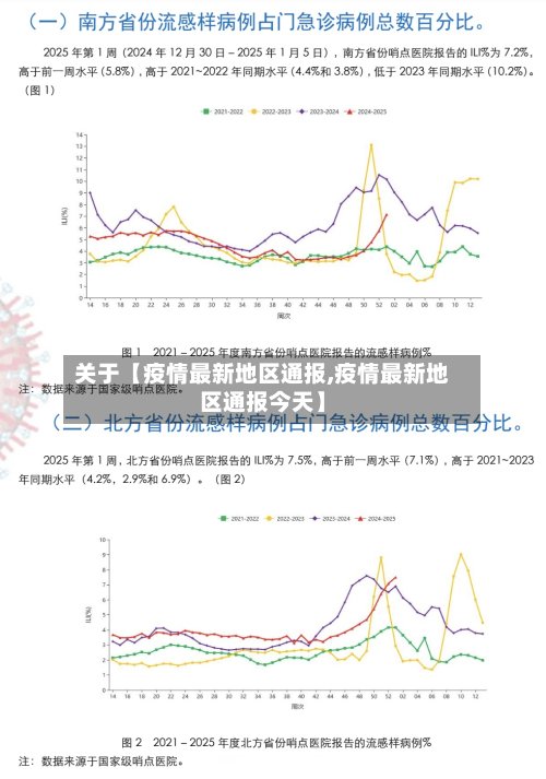 关于【疫情最新地区通报,疫情最新地区通报今天】