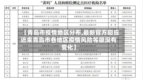 【青岛市疫情地区分布,最新官方回应近来青岛市各地区疫情风险等级没有变化】