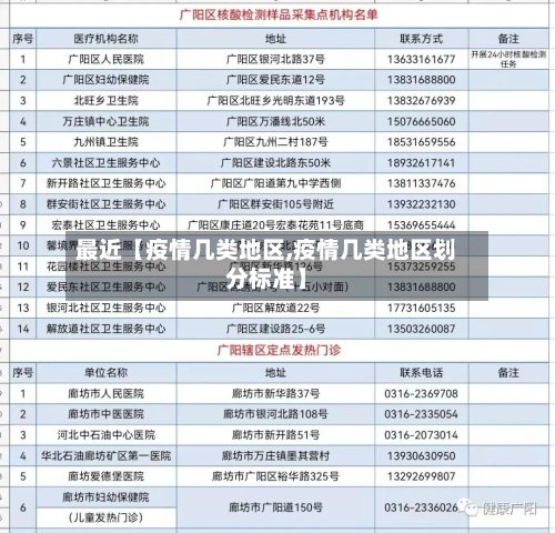 最近【疫情几类地区,疫情几类地区划分标准】
