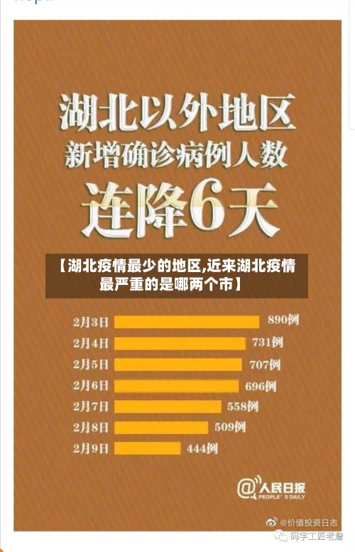 【湖北疫情最少的地区,近来湖北疫情最严重的是哪两个市】