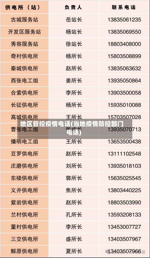 地区管控疫情电话(当地疫情防控部门电话)