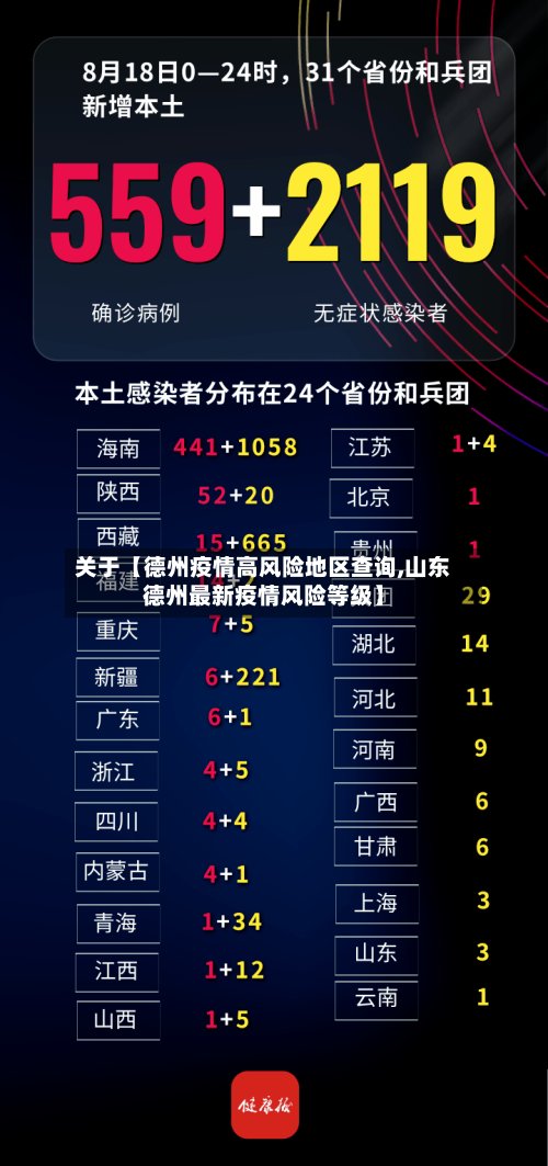 关于【德州疫情高风险地区查询,山东德州最新疫情风险等级】